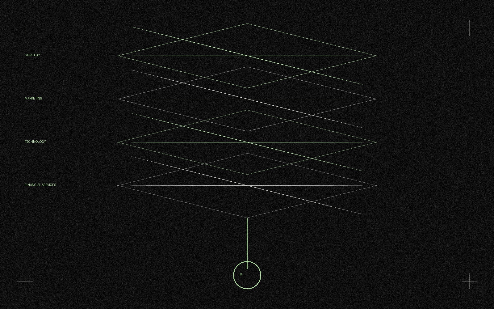 layered diagram representing strategy, marketing, technology, and financial services